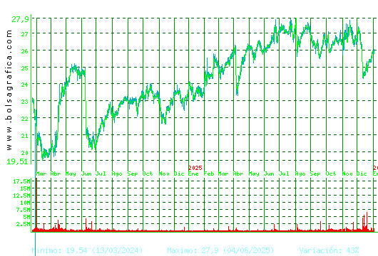 NATURGY. Pulsa para 5 a&ntilde;os