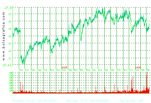 NATURGY. Pulsa para 5 a&ntilde;os
