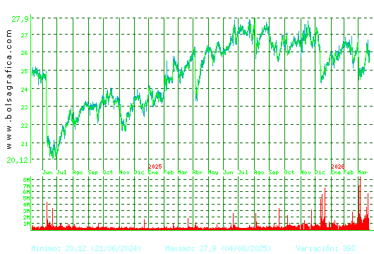 NATURGY. Pulsa para 5 a&ntilde;os