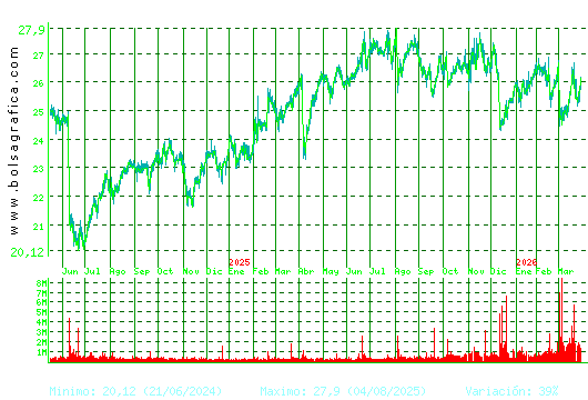 NATURGY. Pulsa para 5 a&ntilde;os