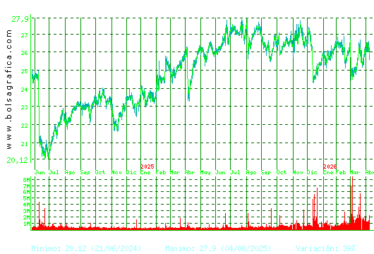 NATURGY. Pulsa para 5 a&ntilde;os
