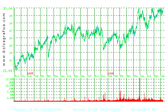 NATURGY. Pulsa para 5 a&ntilde;os