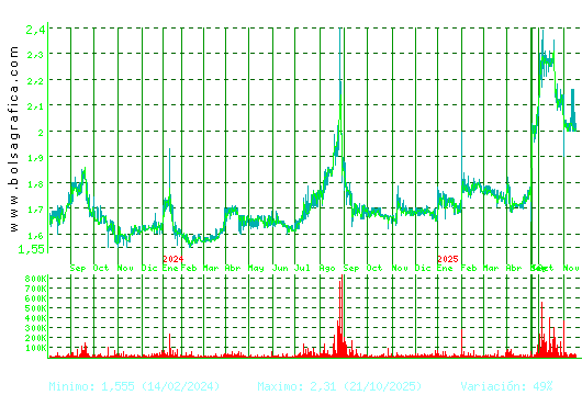NATURHOUSE. Pulsa para 5 años