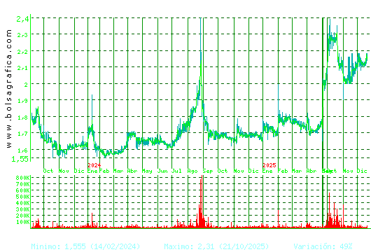 NATURHOUSE. Pulsa para 5 a&ntilde;os
