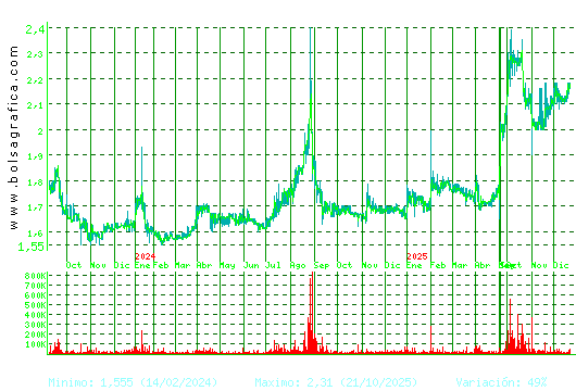 NATURHOUSE. Pulsa para 5 a&ntilde;os
