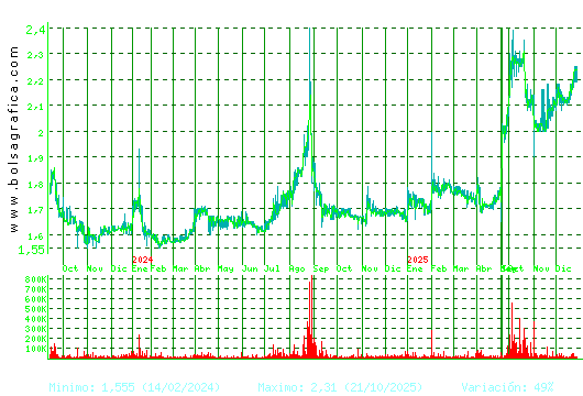 NATURHOUSE. Pulsa para 5 a&ntilde;os