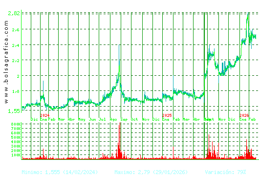 NATURHOUSE. Pulsa para 5 a&ntilde;os