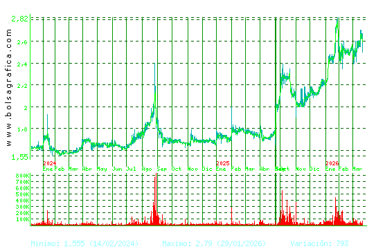 NATURHOUSE. Pulsa para 5 a&ntilde;os