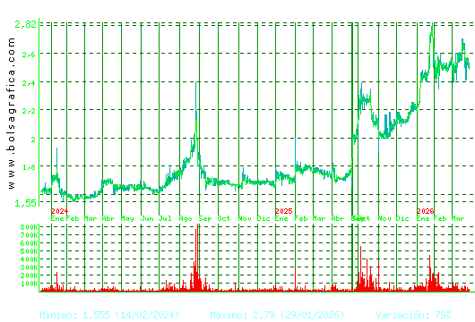 NATURHOUSE. Pulsa para 5 a&ntilde;os