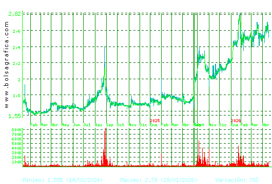 NATURHOUSE. Pulsa para 5 a&ntilde;os