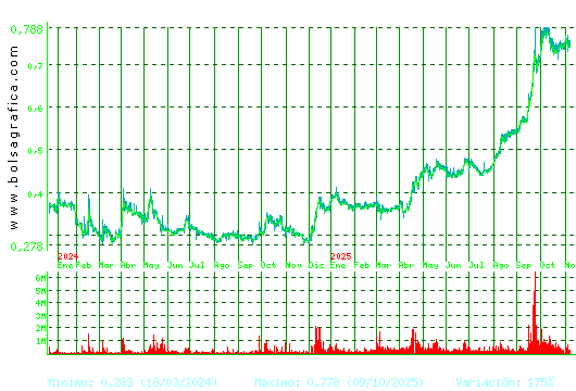 NUEVA EXPR TEXTIL. Pulsa para 5 años