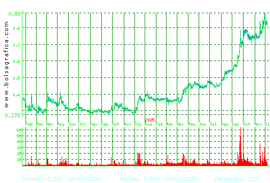 NUEVA EXPR TEXTIL. Pulsa para 5 años