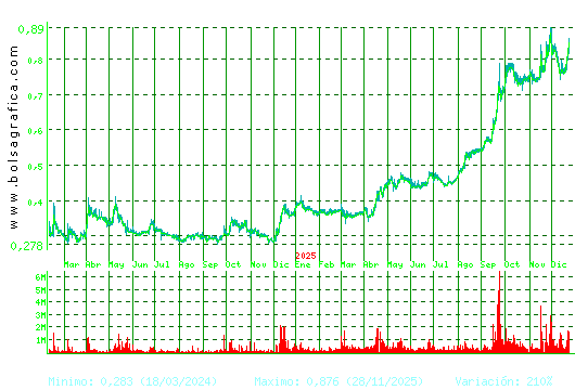 NUEVA EXPR TEXTIL. Pulsa para 5 a&ntilde;os