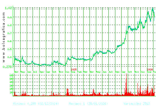 NUEVA EXPR TEXTIL. Pulsa para 5 a&ntilde;os