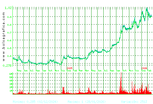 NUEVA EXPR TEXTIL. Pulsa para 5 a&ntilde;os