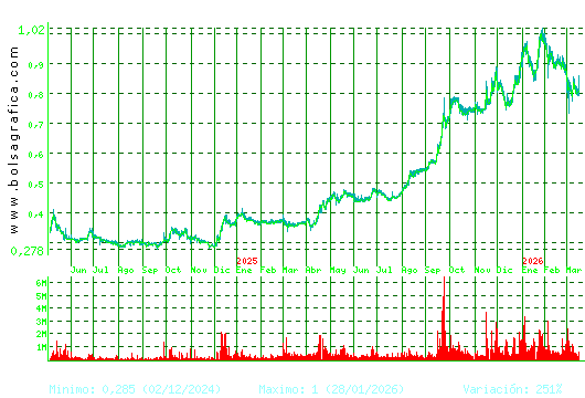 NUEVA EXPR TEXTIL. Pulsa para 5 a&ntilde;os