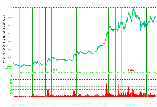 NUEVA EXPR TEXTIL. Pulsa para 5 a&ntilde;os