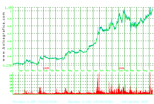 NUEVA EXPR TEXTIL. Pulsa para 5 a&ntilde;os
