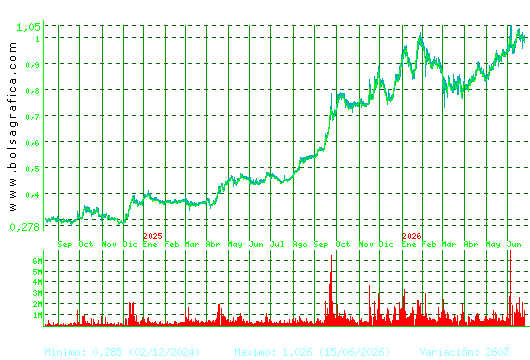 NUEVA EXPR TEXTIL. Pulsa para 5 a&ntilde;os