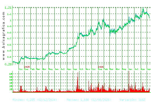 NUEVA EXPR TEXTIL. Pulsa para 5 a&ntilde;os