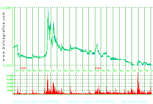 NYESA. Pulsa para 5 a&ntilde;os