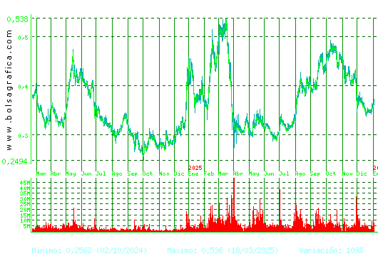 OHLA. Pulsa para 5 a&ntilde;os