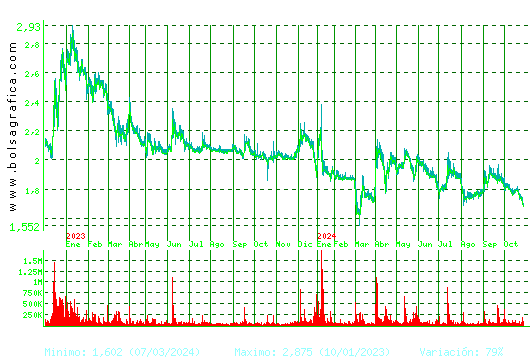 ORYZON GENOMICS. Pulsa para 5 años