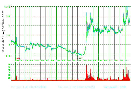 ORYZON GENOMICS. Pulsa para 5 años