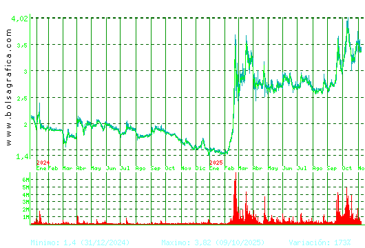 ORYZON GENOMICS. Pulsa para 5 años