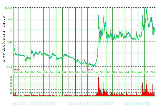 ORYZON GENOMICS. Pulsa para 5 años