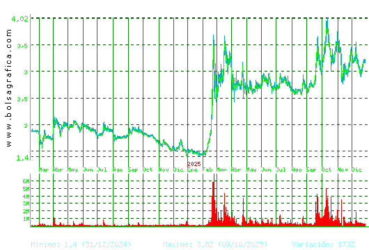 ORYZON GENOMICS. Pulsa para 5 a&ntilde;os