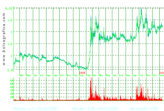 ORYZON GENOMICS. Pulsa para 5 a&ntilde;os