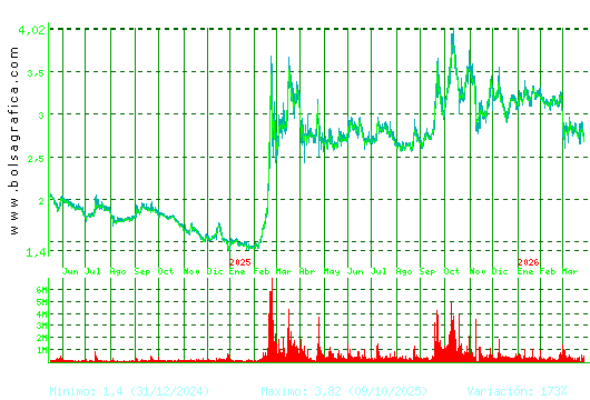 ORYZON GENOMICS. Pulsa para 5 a&ntilde;os
