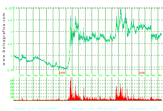 ORYZON GENOMICS. Pulsa para 5 a&ntilde;os