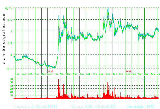 ORYZON GENOMICS. Pulsa para 5 a&ntilde;os