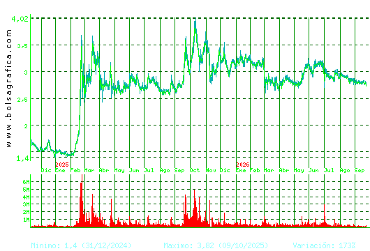 ORYZON GENOMICS. Pulsa para 5 a&ntilde;os