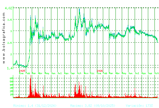 ORYZON GENOMICS. Pulsa para 5 a&ntilde;os