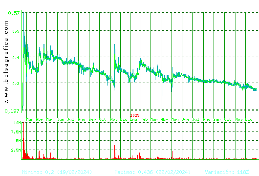 PESCANOVA. Pulsa para 5 a&ntilde;os