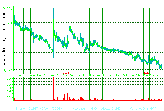 PESCANOVA. Pulsa para 5 a&ntilde;os