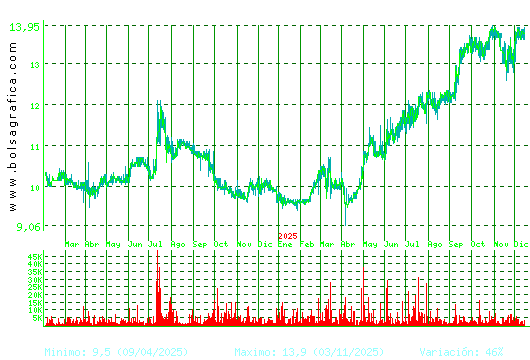 PRIM. Pulsa para 5 a&ntilde;os