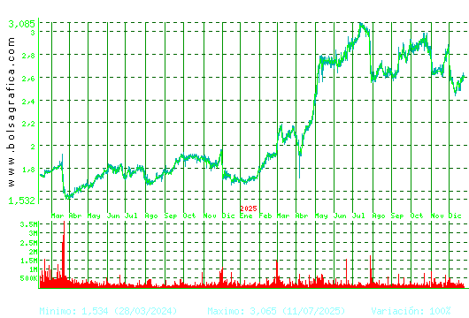 PROSEGUR. Pulsa para 5 a&ntilde;os