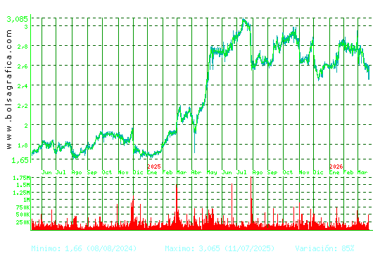 PROSEGUR. Pulsa para 5 a&ntilde;os