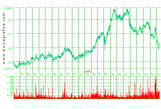 PROSEGUR CASH. Pulsa para 5 a&ntilde;os