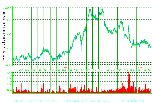 PROSEGUR CASH. Pulsa para 5 a&ntilde;os