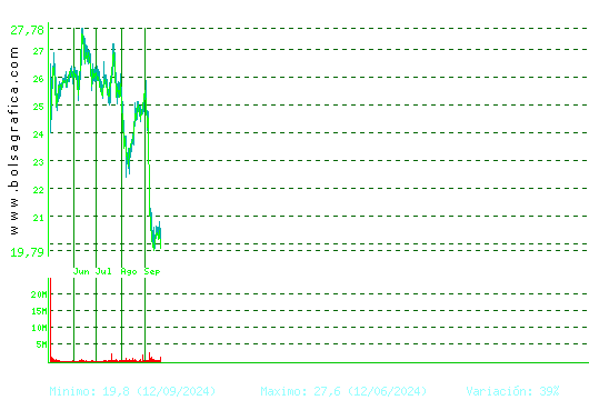 PUIG. Pulsa para 5 años