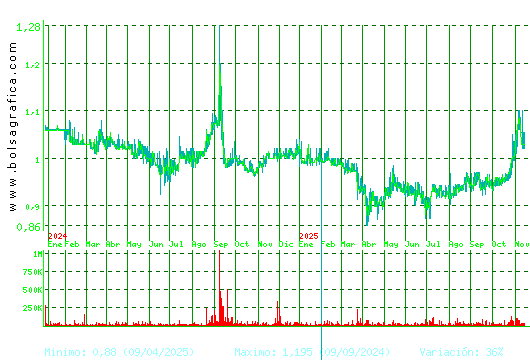 REALIA. Pulsa para 5 años