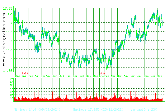 RED ELE.CORP. Pulsa para 5 años