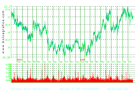 RED ELE.CORP. Pulsa para 5 años