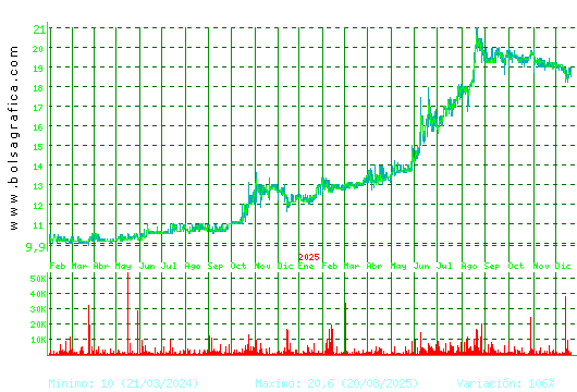 RENTA 4. Pulsa para 5 a&ntilde;os