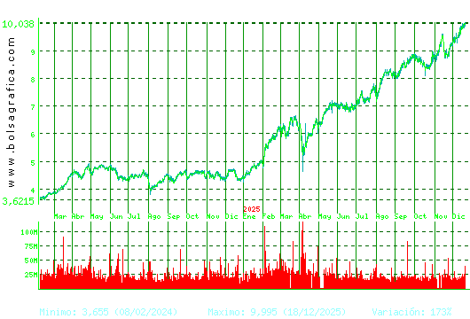 SANTANDER. Pulsa para 5 a&ntilde;os